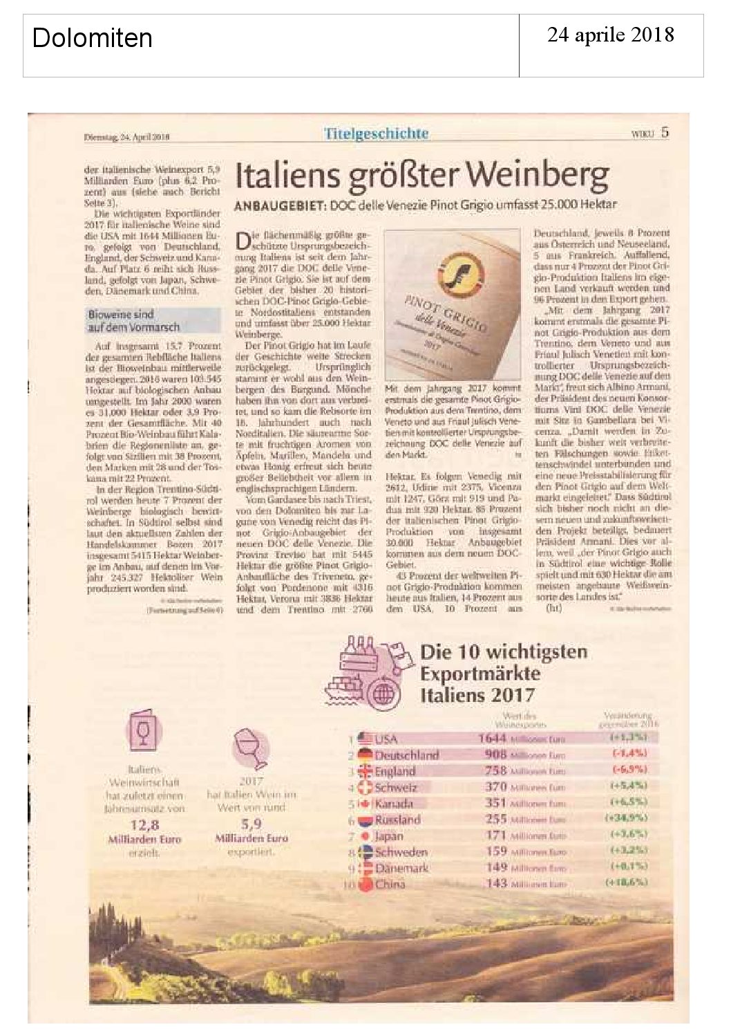 24 aprile 2018 – Italien Grosster Weinberg