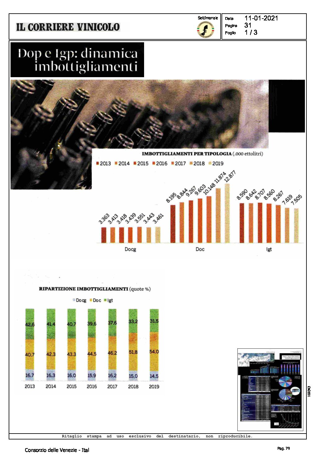 11 gennaio 2021 – il Corriere Vinicolo, DOP e IGP: dinamica imbottigliamenti