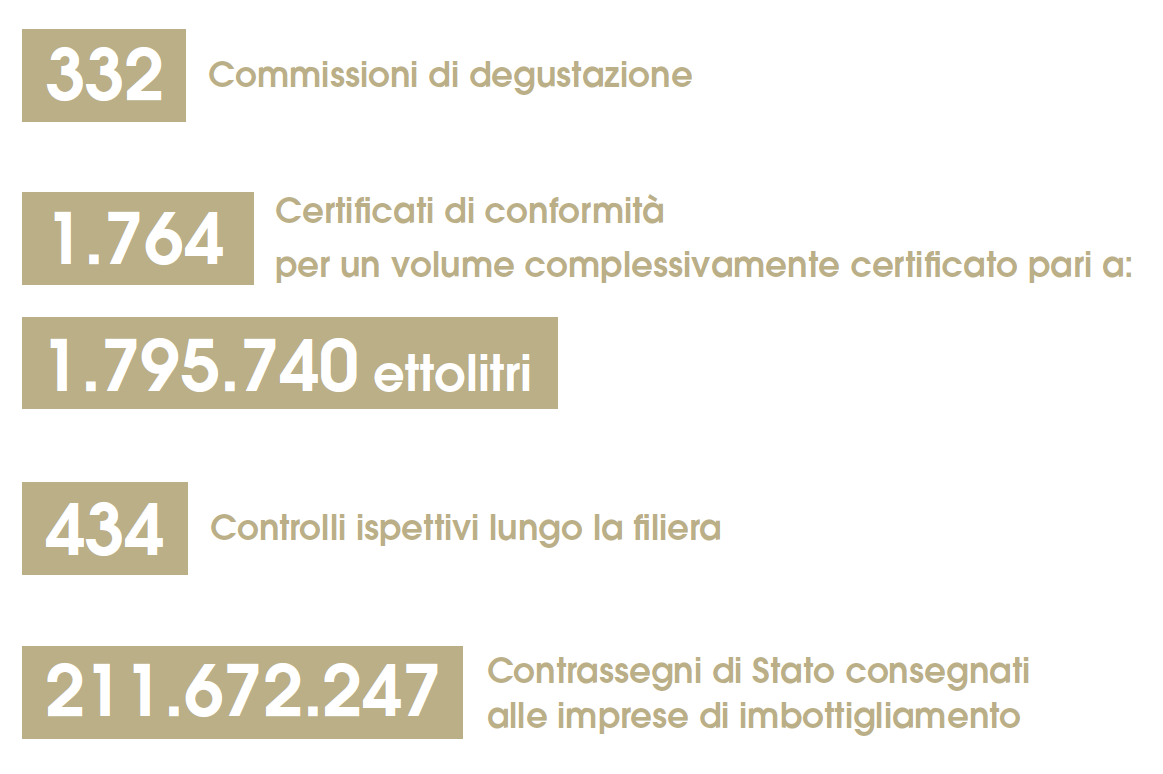 Pinot grigio DOC delle venezie -Mappa Italia e triveneto - numeri 2025
